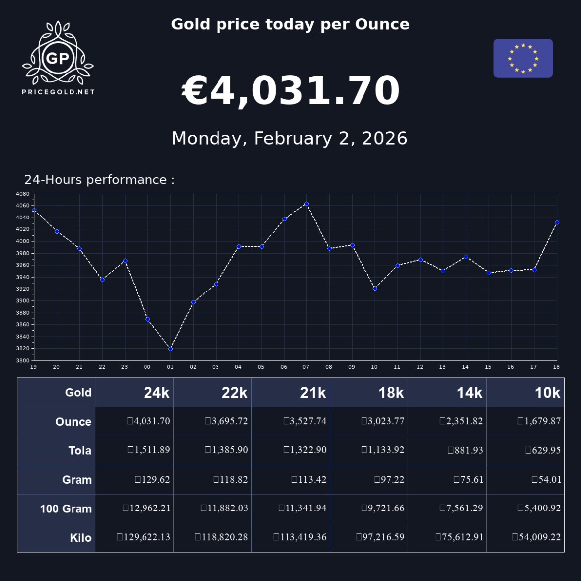 Understanding the Current Trends in Gold Price
