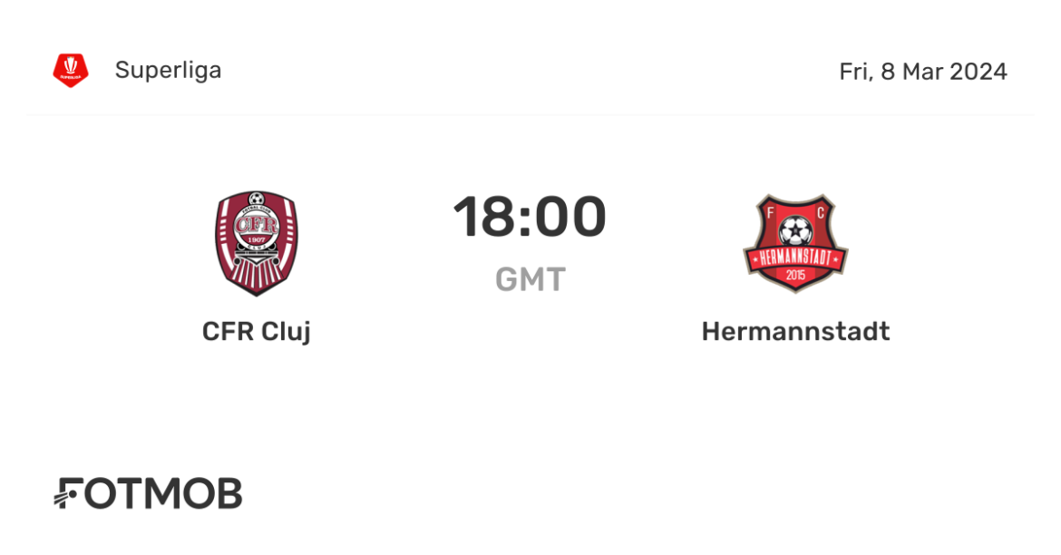 Hermannstadt and CFR Cluj: A Rising Football Rivalry