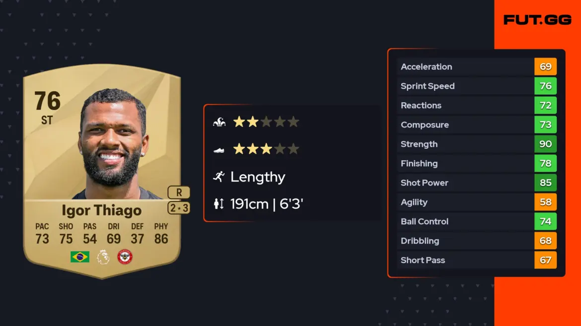 Igor Thiago: A Promising Young Talent in Football