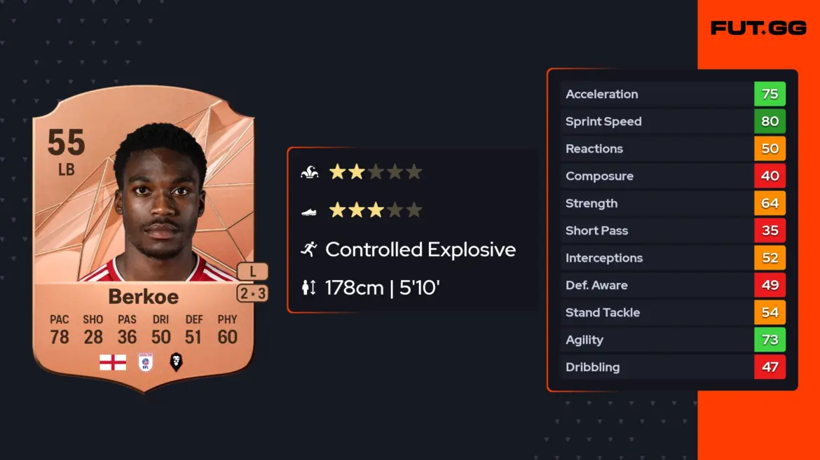 Introducing Kevin Berkoe: A New Voice in Music