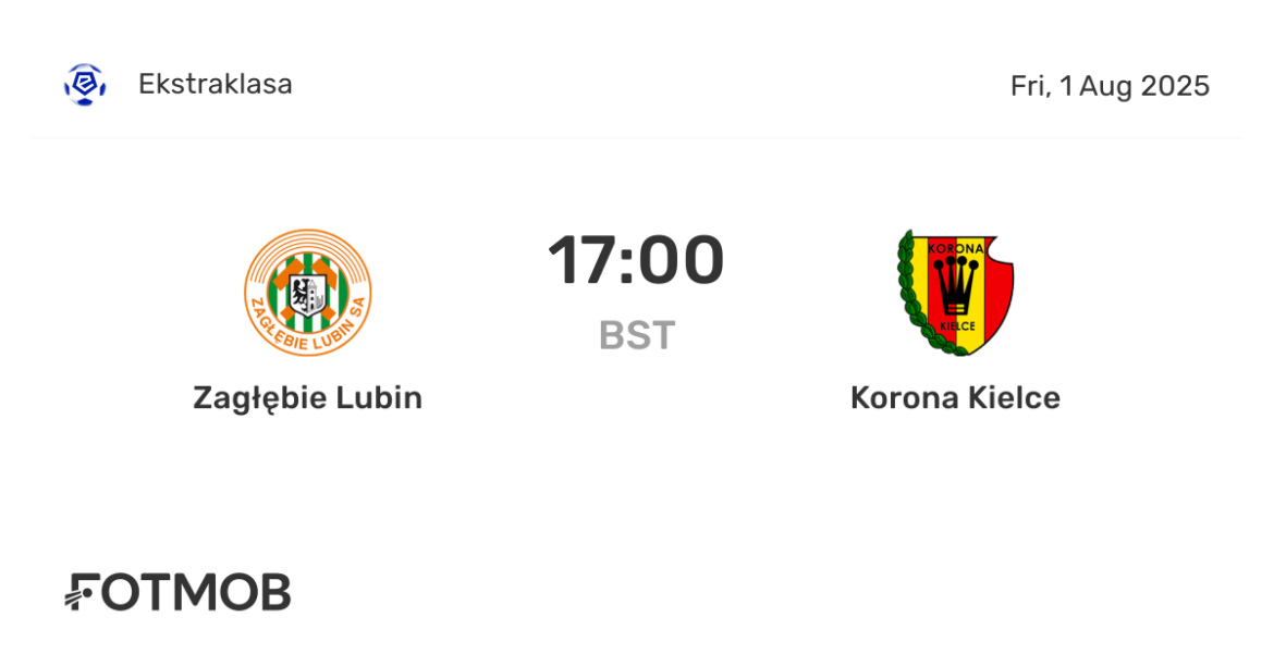 Korona Kielce Faces Zagłębie Lubin: Match Day Insights