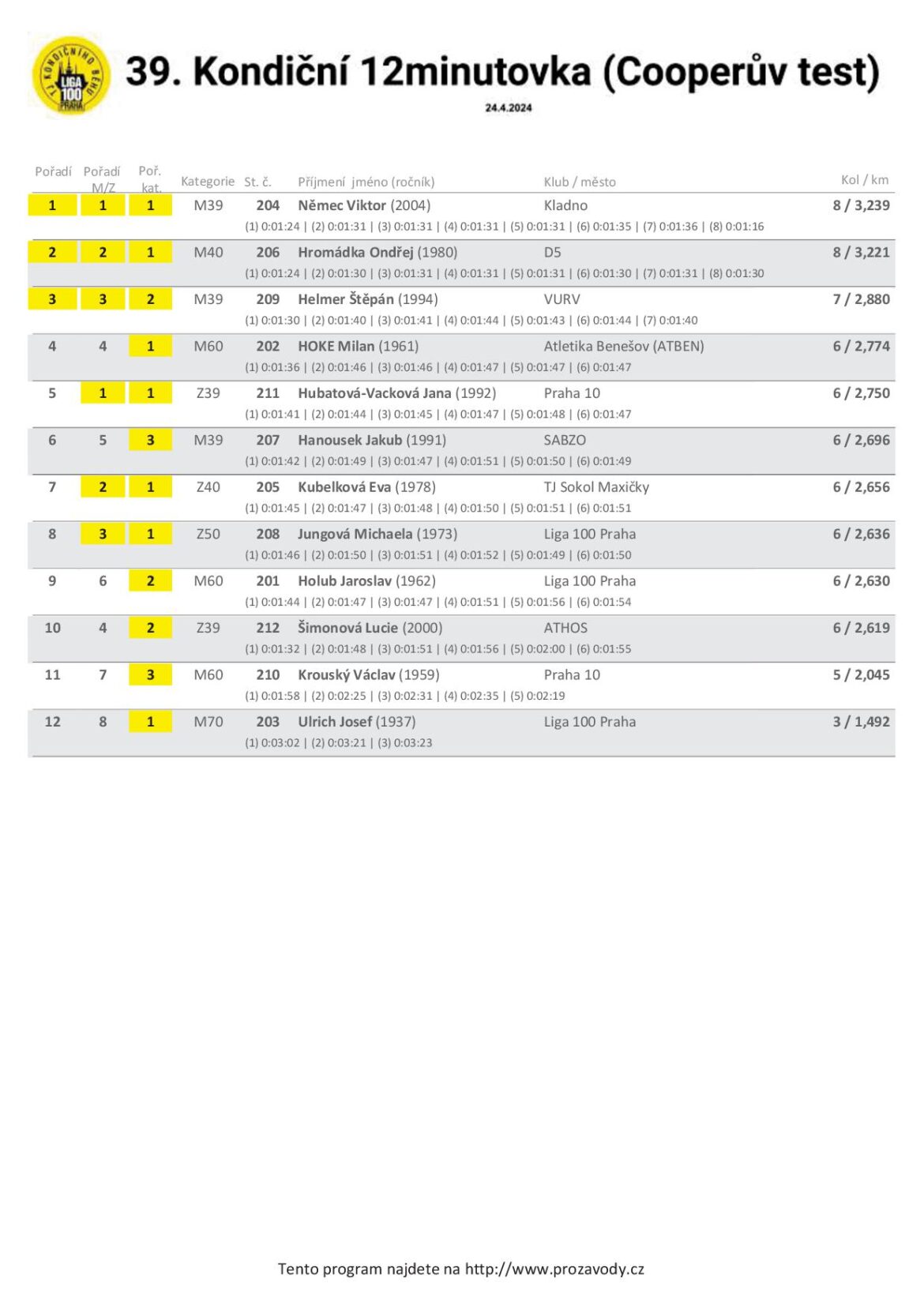 All About La Liga: Spain’s Premier Football League