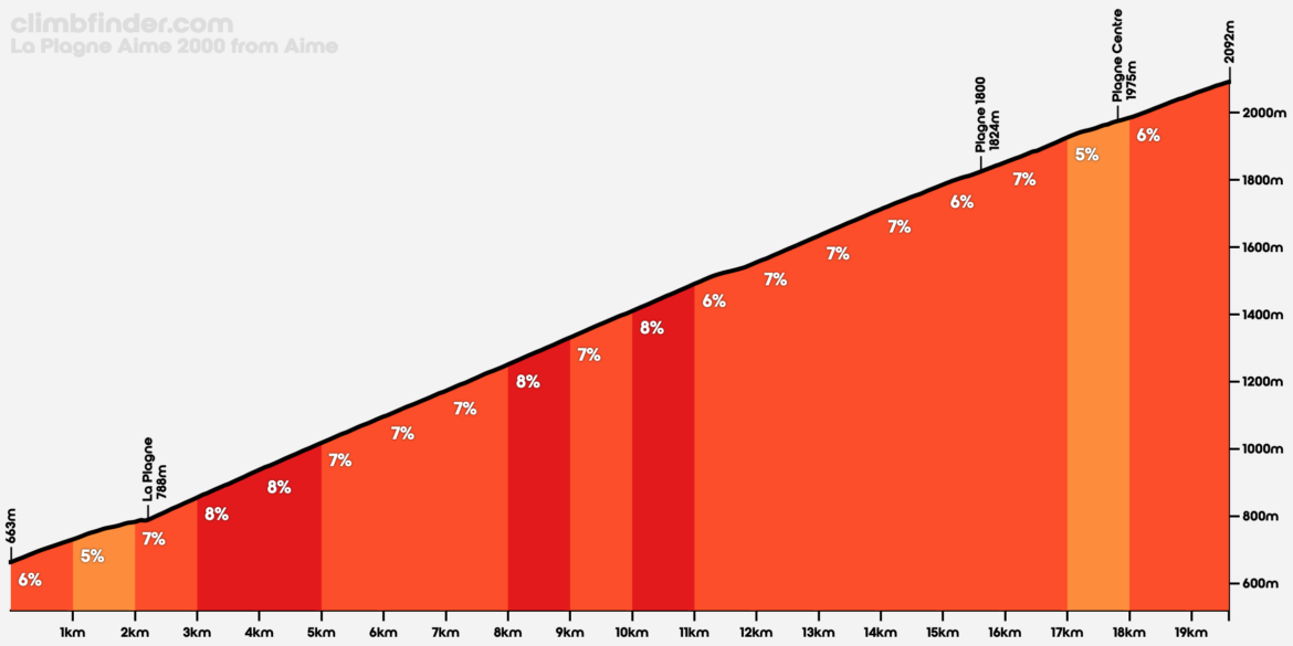 Exploring La Plagne: A Premier Ski Destination in the French Alps