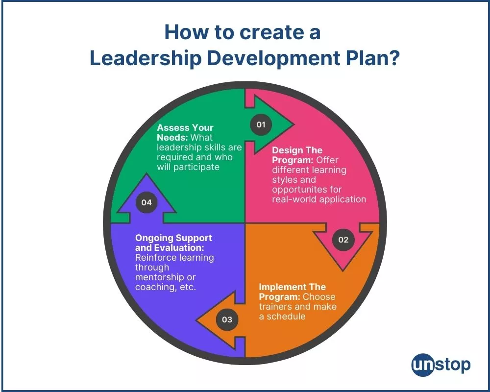 The Critical Role of Leadership Development in Today’s Workforce