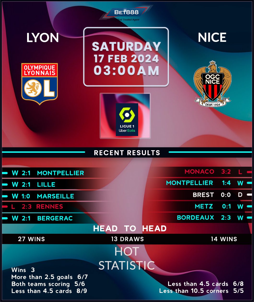 Lyon vs Nice: An Intense Football Rivalry