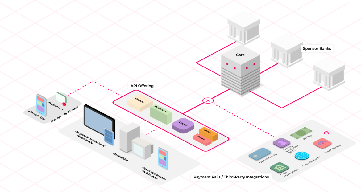 Exploring mbanq: The Future of Banking as a Service