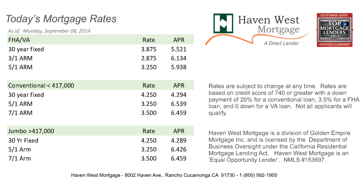 Understanding Current UK Mortgage Rates in 2023