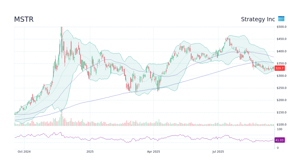 Understanding MSTR and Its Impact on Data Analytics