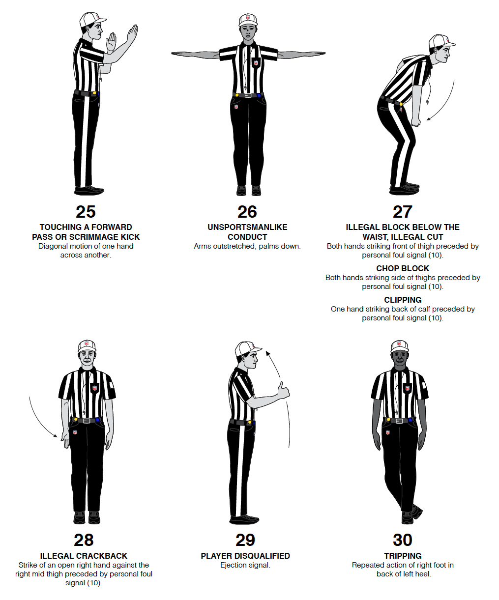 A Comprehensive Overview of NFL Rules and Regulations