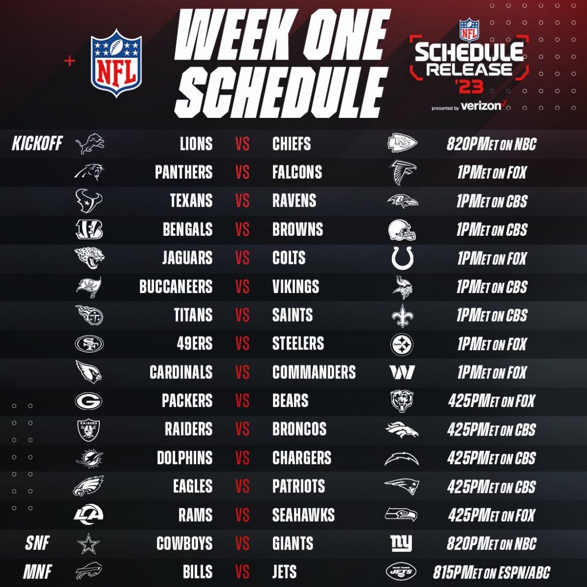 NFL Schedule This Week: What to Expect