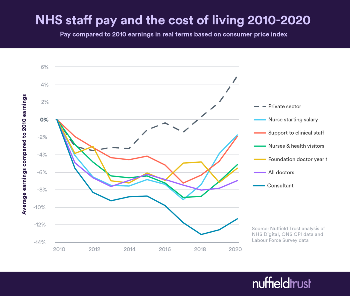 Anticipated NHS Pay Rise 2026: What to Expect