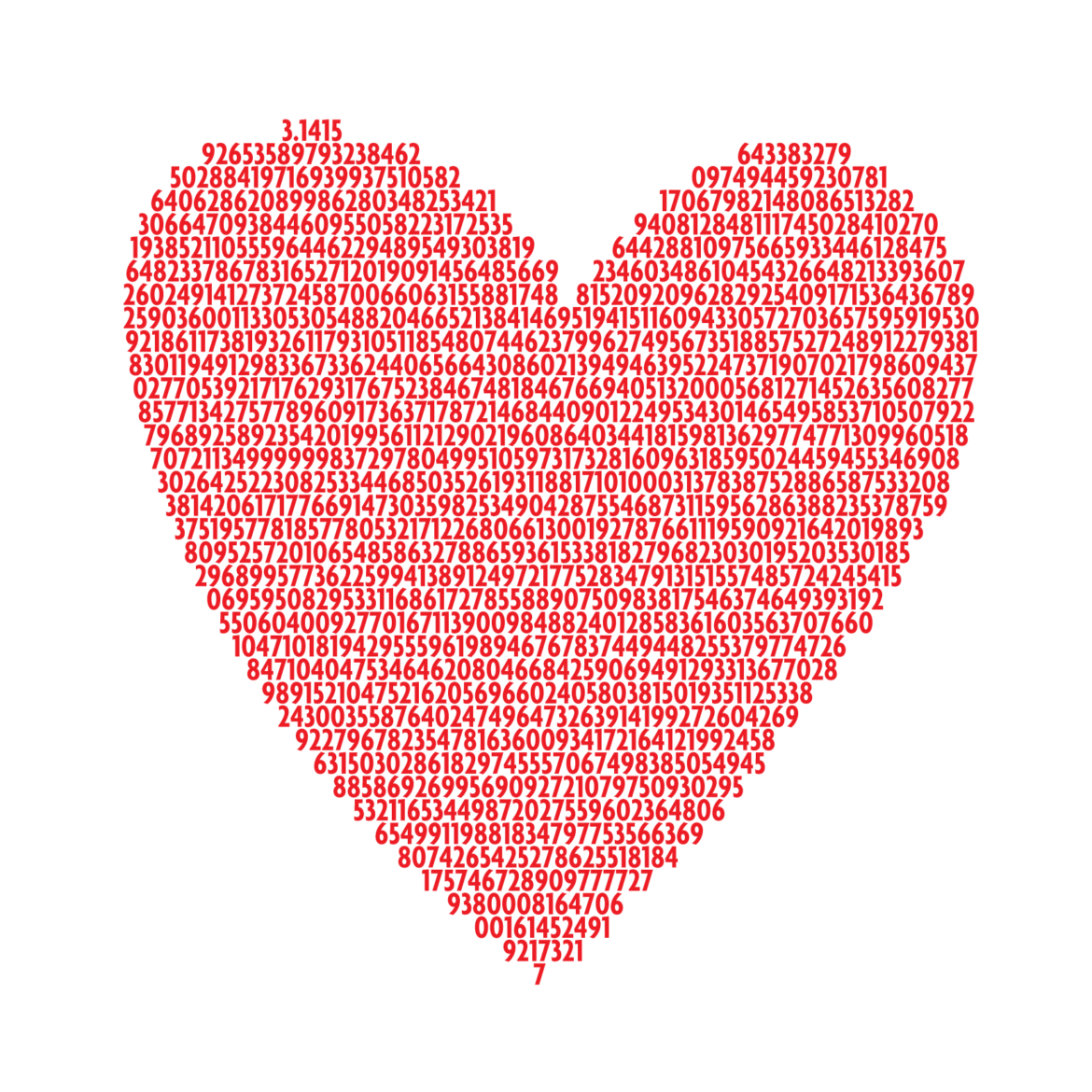 The Importance of Pi in Mathematics and Beyond