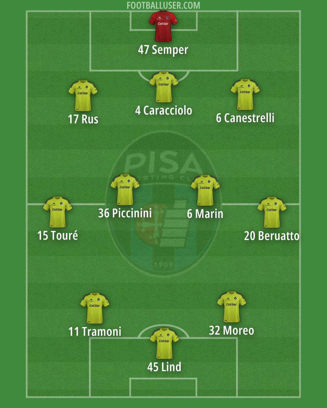 Understanding the PISA Results of 2023: Insights and Implications