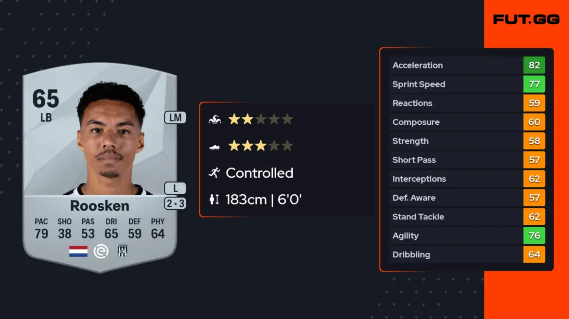 Ruben Roosken: The Rise of a New Sports Sensation