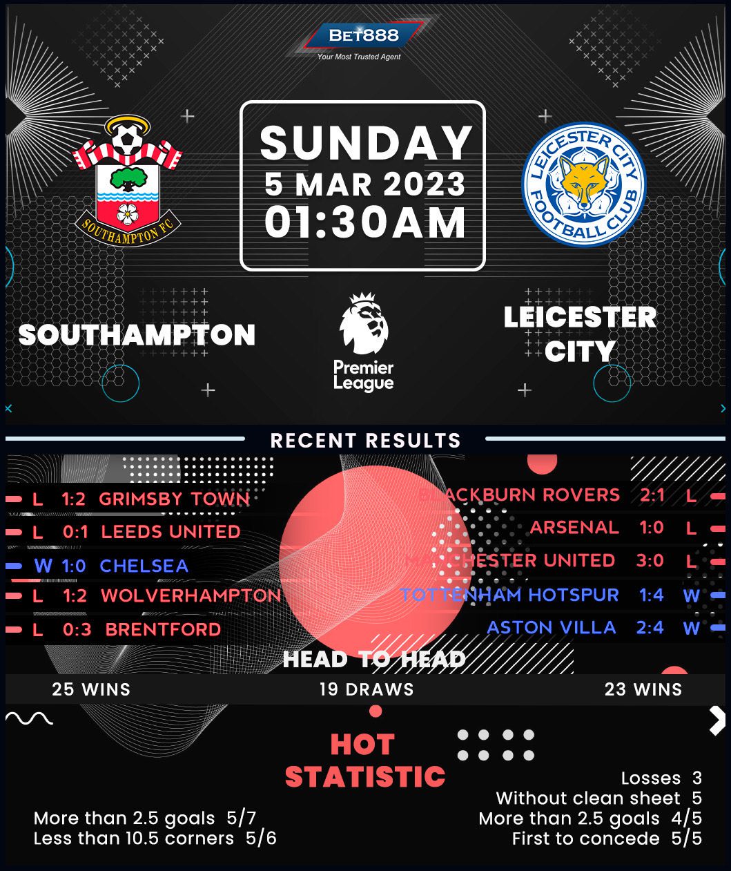 Southampton vs Leicester City: Match Analysis and Highlights
