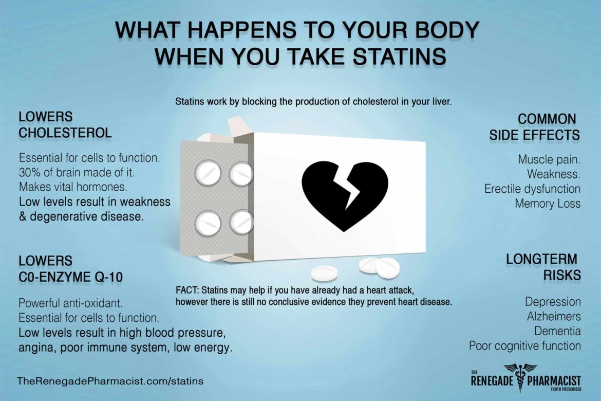 The Importance of Understanding Statins Side Effects