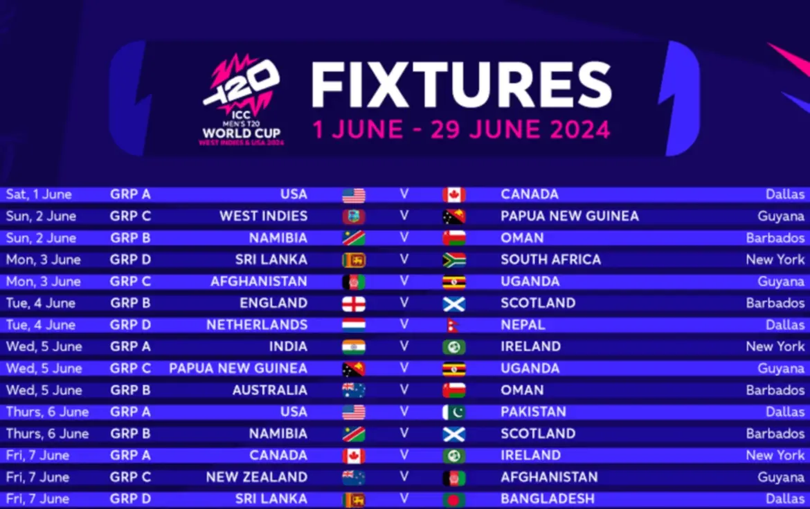 T20 World Cup Schedule: Key Dates and Venues for 2024