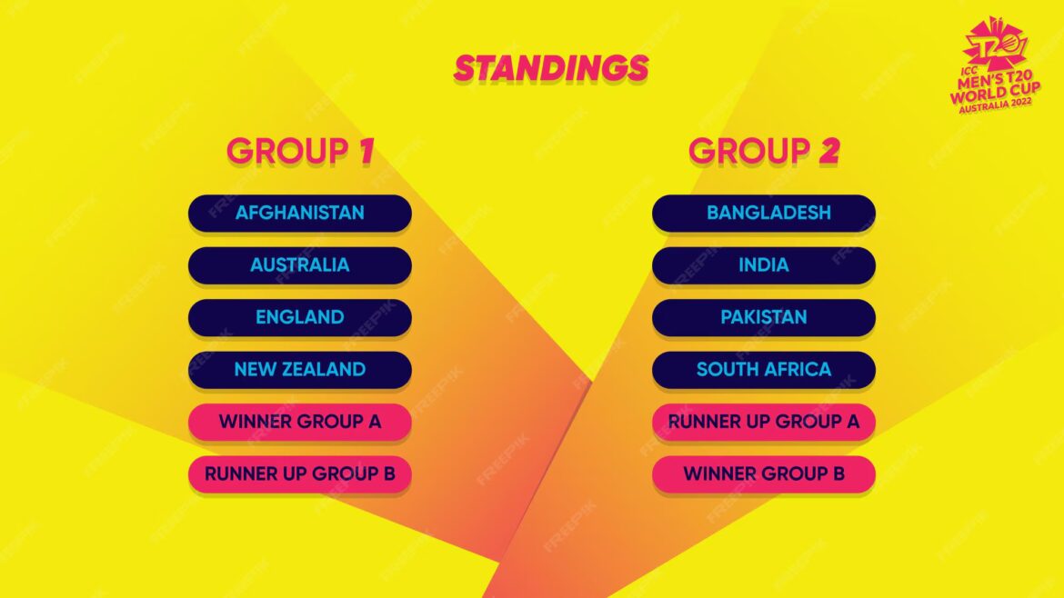 Current T20 World Cup Standings: Who is Leading the 2023 Tournament?