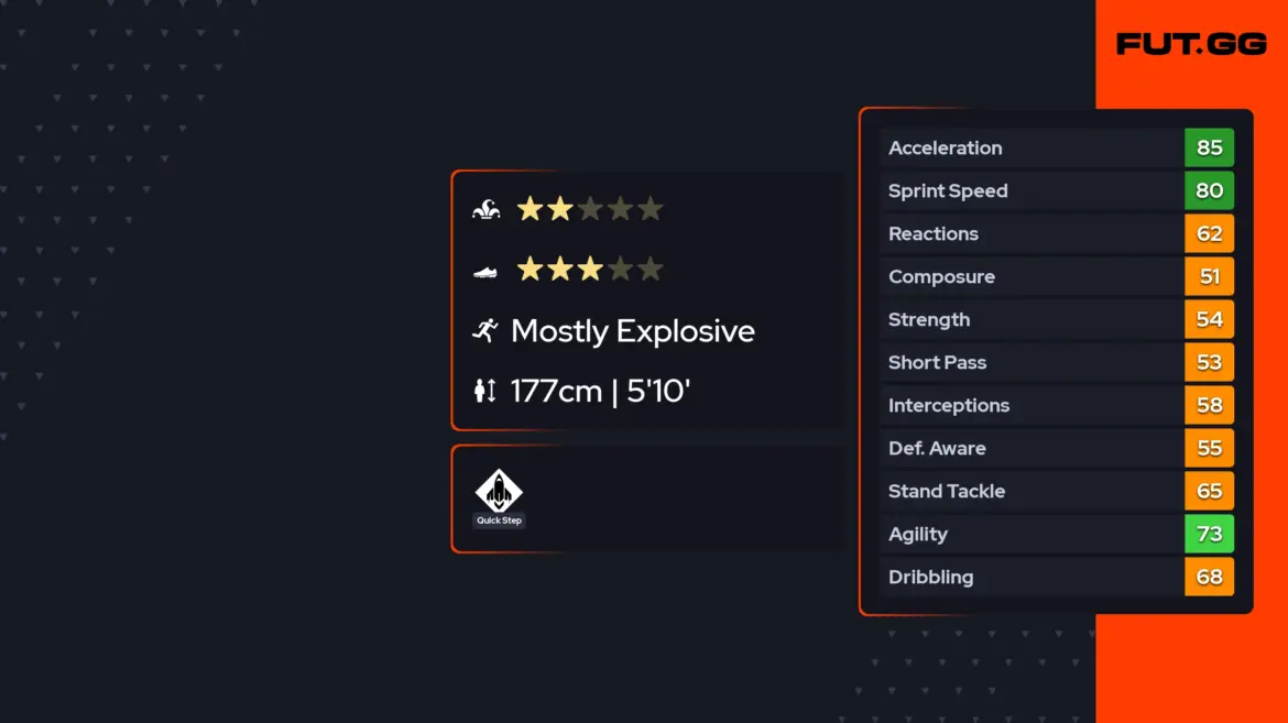 The Rise of Tayo Adaramola in Football