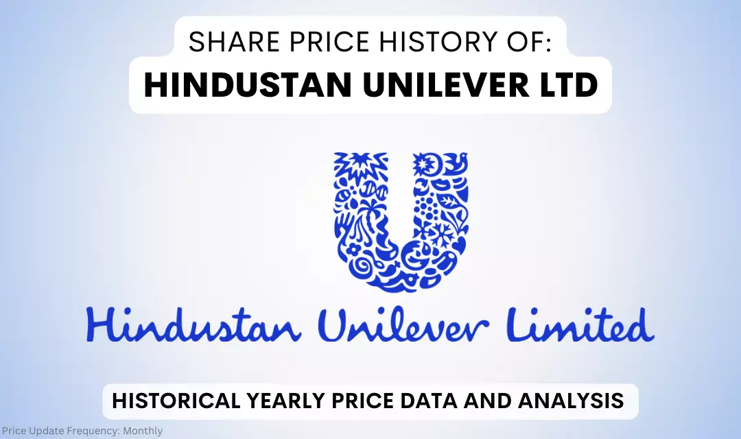 Current Trends in Unilever Share Price