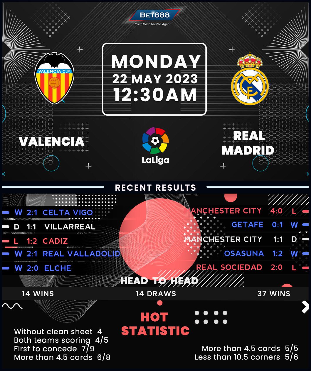 Valencia vs Real Madrid: A Historic Football Rivalry