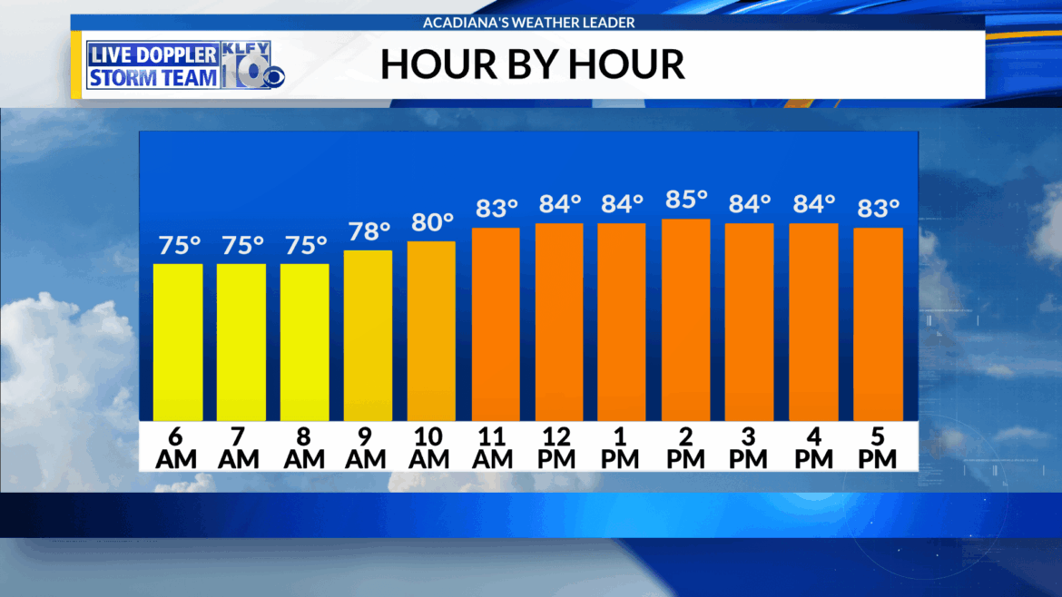 What to Expect: Weather Tomorrow