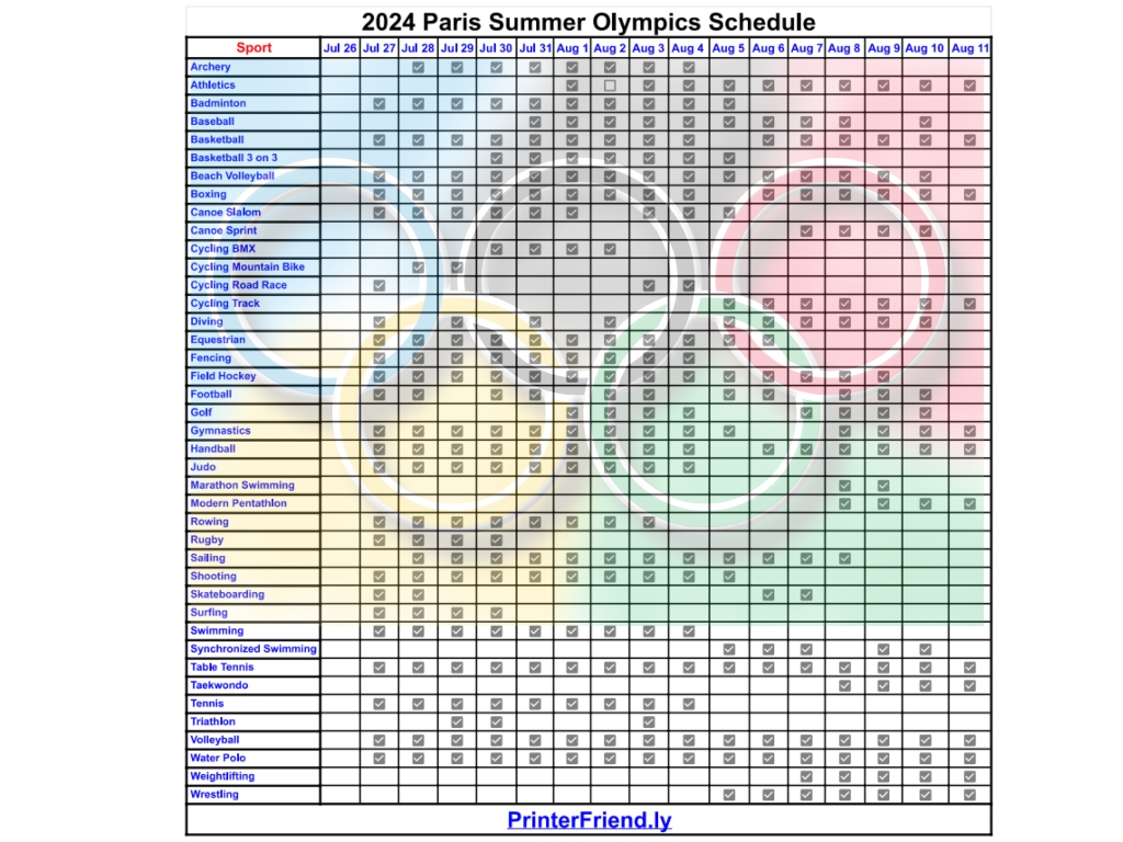 Winter Olympics Schedule and Results for 2023