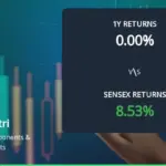 belrise share price — IN news
