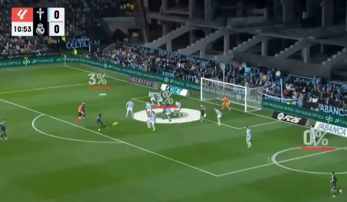 Borja Iglesias Scores Equalizer in Celta Vigo’s Match Against Real Madrid