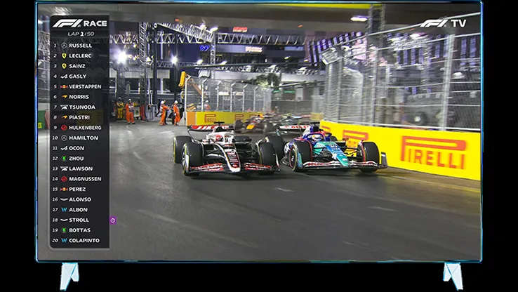 F1tv: A New Era for Formula 1 Broadcasting in the U.S.