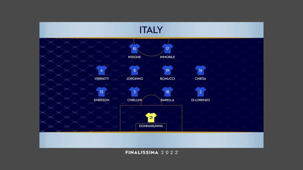 Finalissima Cancelled: Argentina vs Spain Match Called Off Due to Conflict