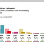 frohnmaier — IN news