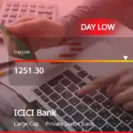 icici bank share — IN news