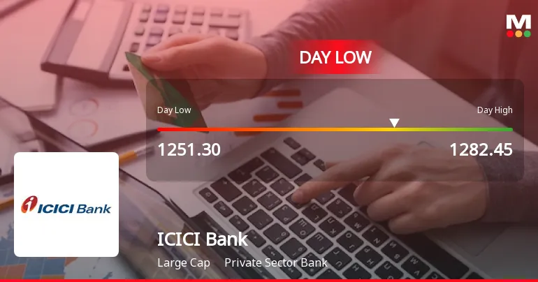 ICICI Bank Share Performance Declines Amid Market Sell-Off