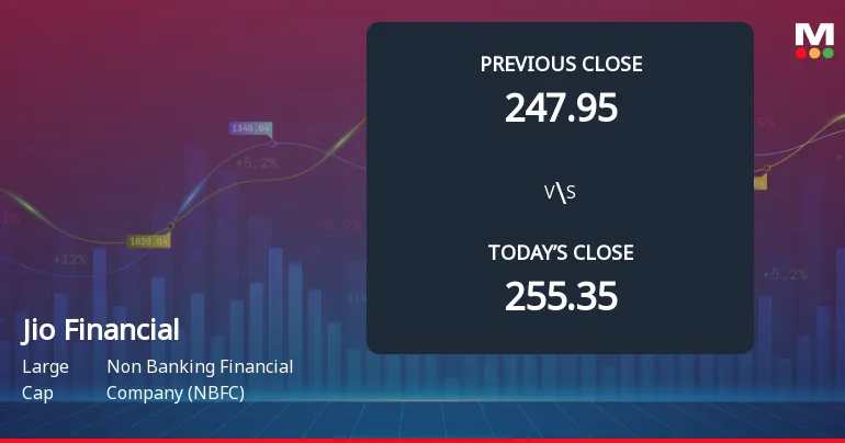 Jio Financial Services Ltd Faces Market Challenges