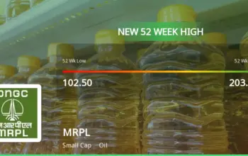 mrpl share price — IN news