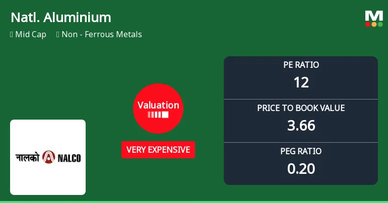 nalco share price — IN news