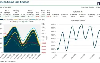 natural gas price — IN news