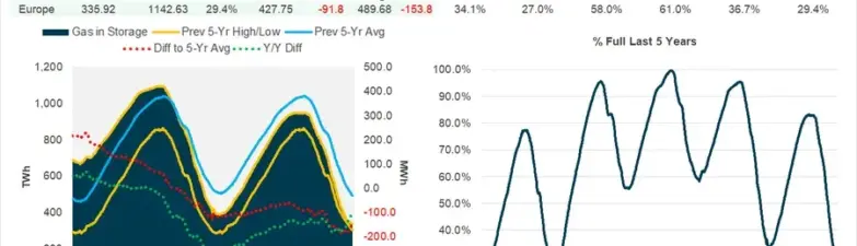 natural gas price — IN news
