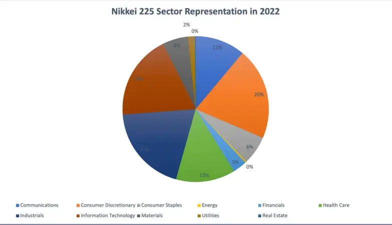 nikkei 225 — IN news
