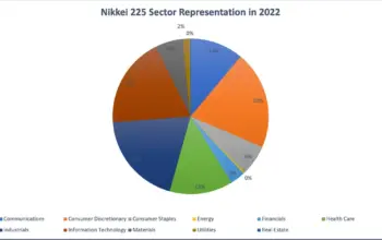 nikkei 225 — IN news