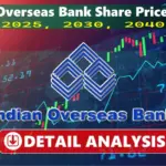 power grid share price — IN news