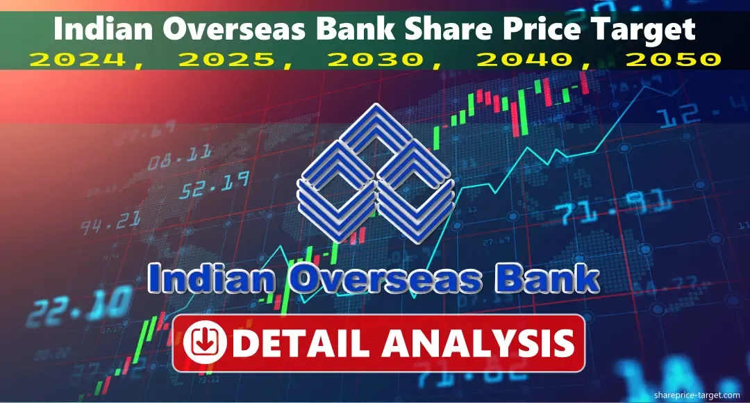 Power grid share price: Power Grid Corporation of India Ltd Share Price Declines Amid Market Volatility