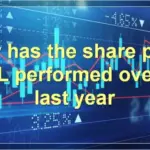 ril share price — IN news
