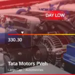 tata motors share — IN news