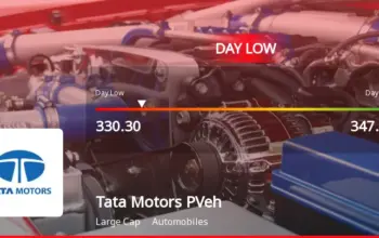 tata motors share — IN news