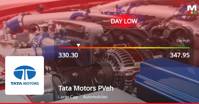 Tata Motors Share Performance Declines Amid Market Volatility