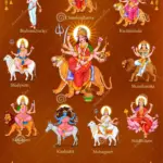 today navratri day — IN news