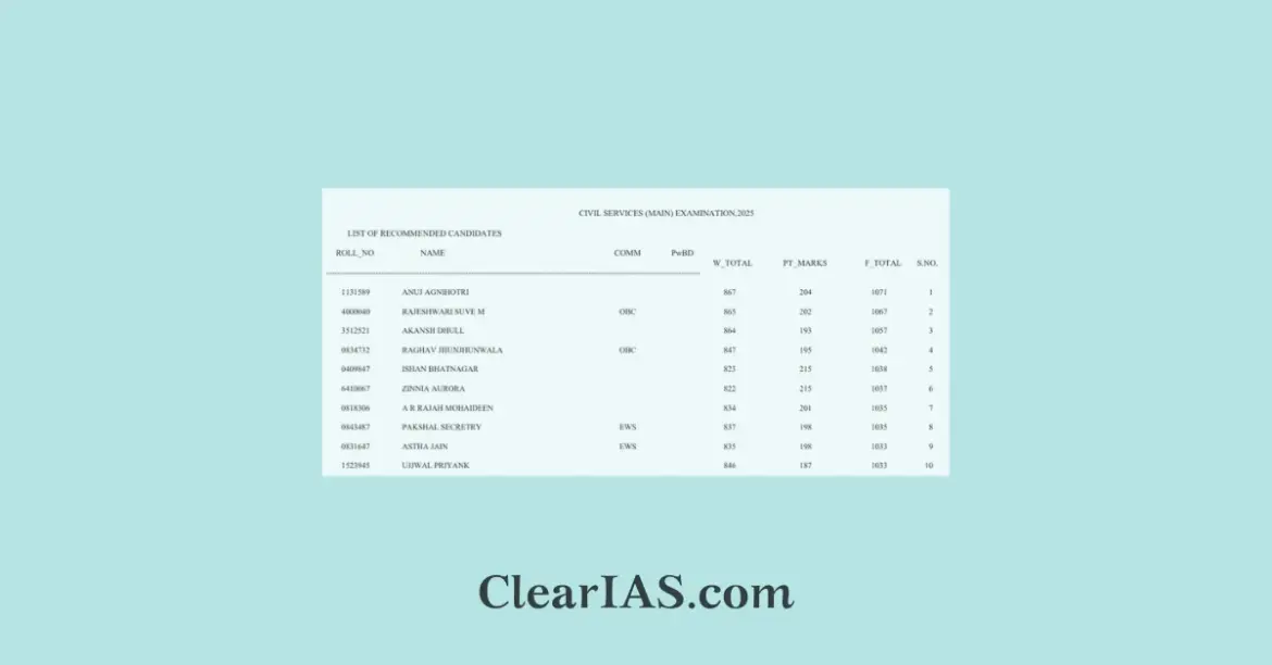 Upsc prelims marksheet 2025