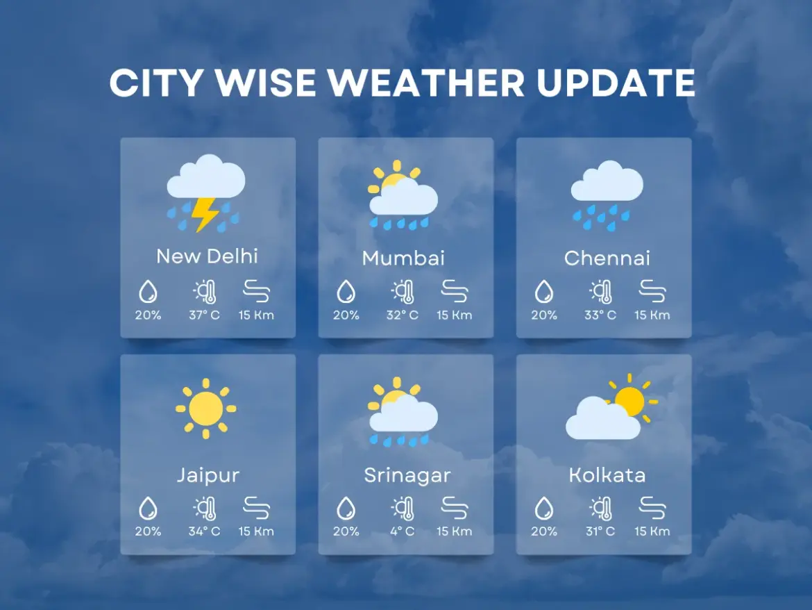 Weather Today: A Contrast Across India